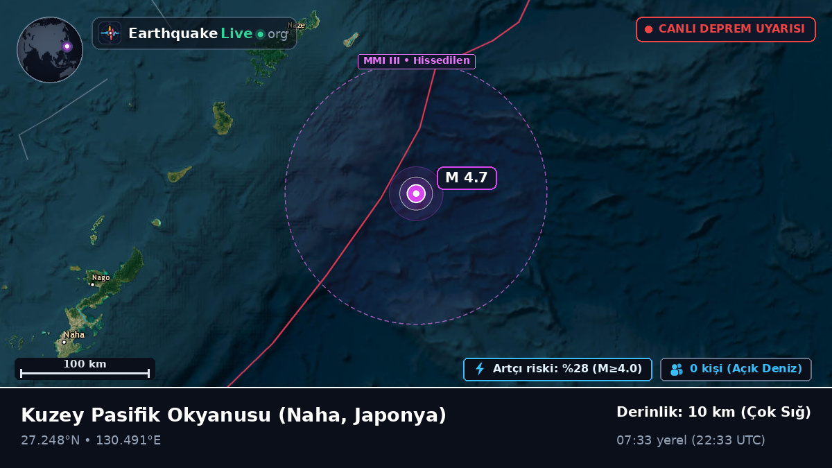 Kuzey Pasifik Okyanusu (Japonya)