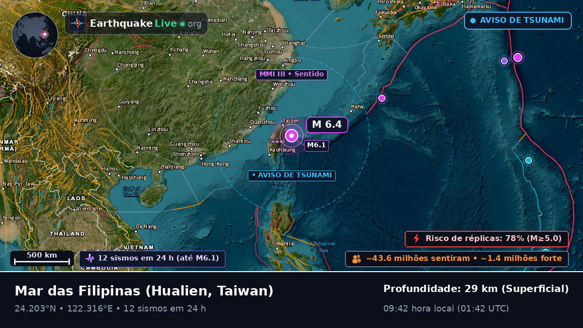 Mar das Filipinas (Taiwan)