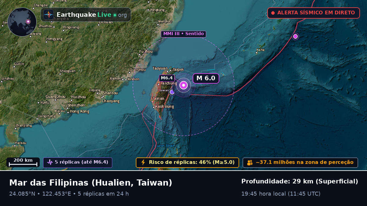 Mar das Filipinas (Taiwan)