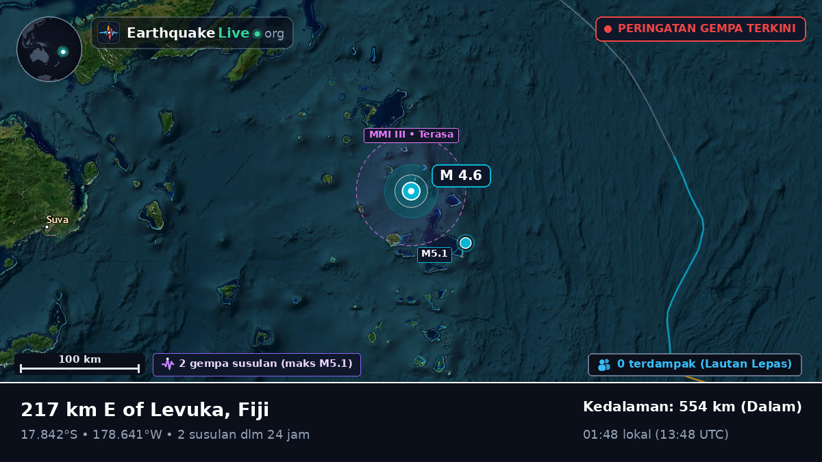 Samudra Pasifik Selatan (Fiji)