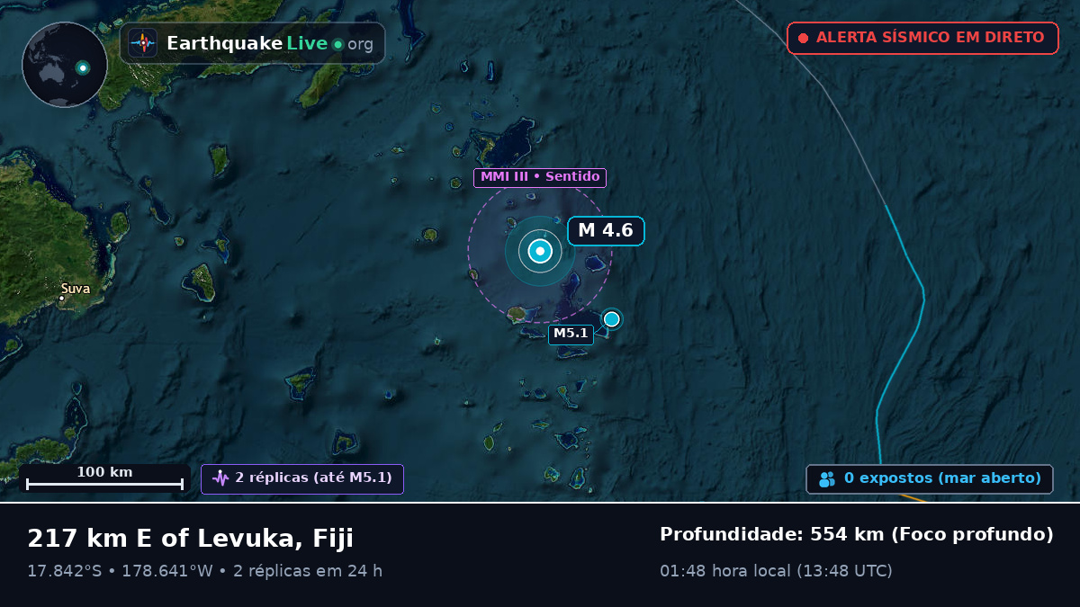 Oceano Pacífico Sul (Fiji)