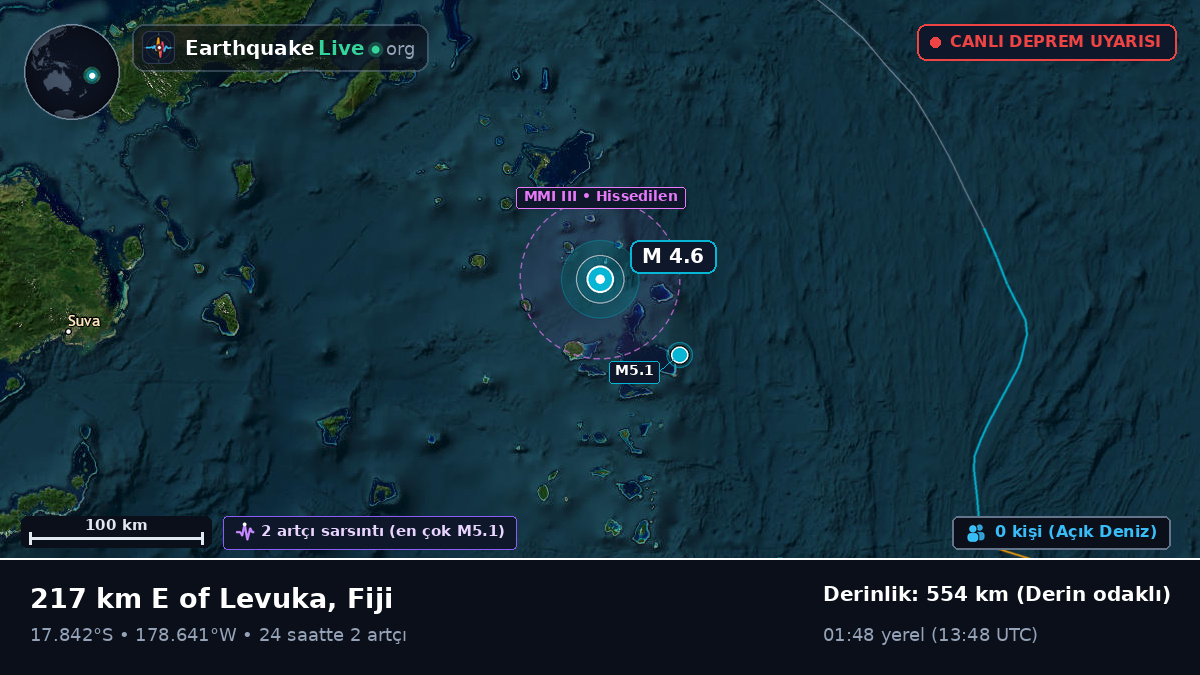 Güney Pasifik Okyanusu (Fiji)