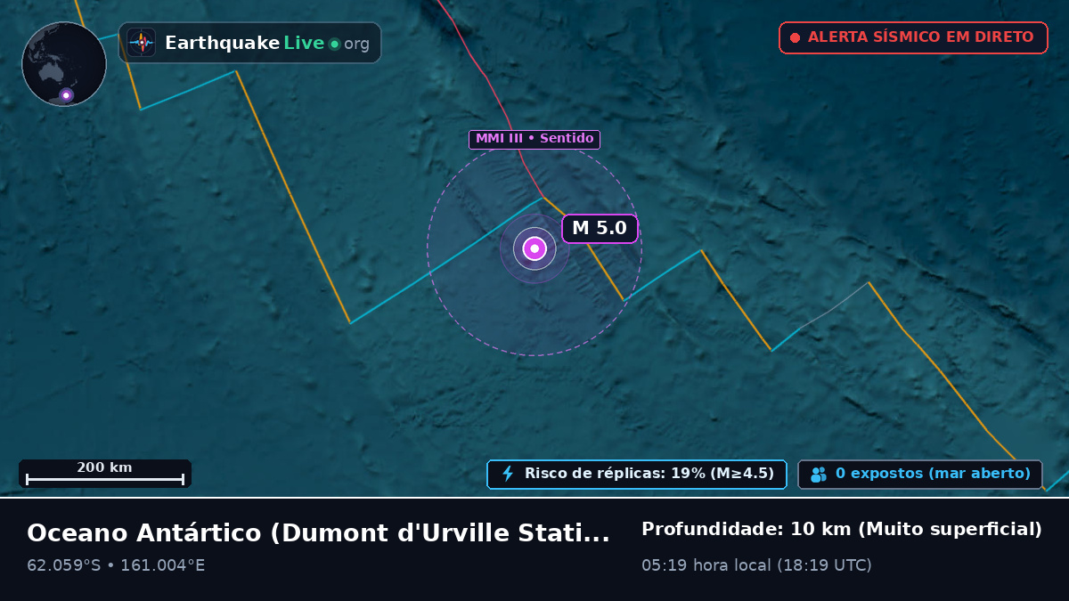 Oceano Antártico (Antarctica)