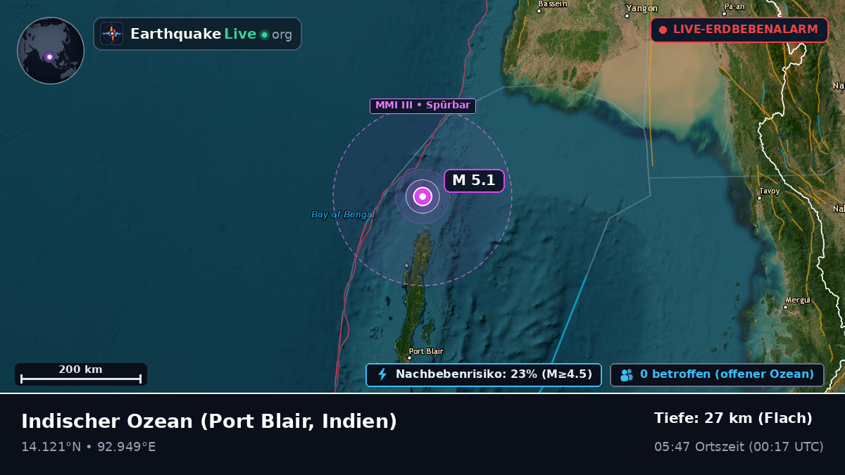 Indischer Ozean (Indien)