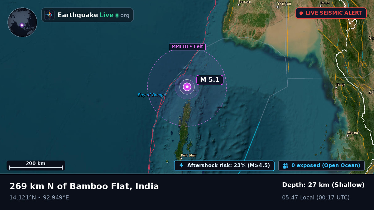 Indian Ocean (India)