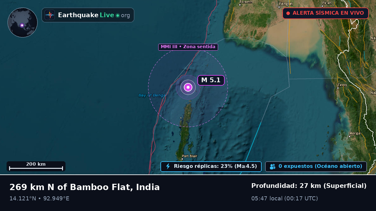 Océano Índico (India)