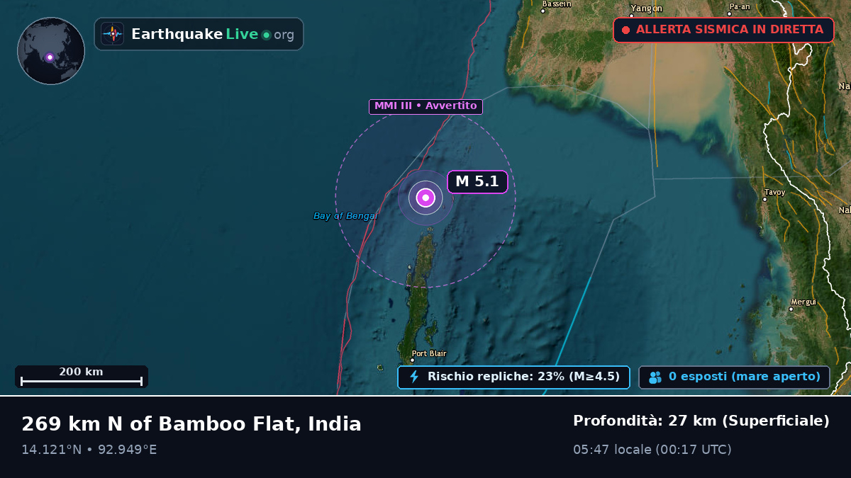 Oceano Indiano (India)