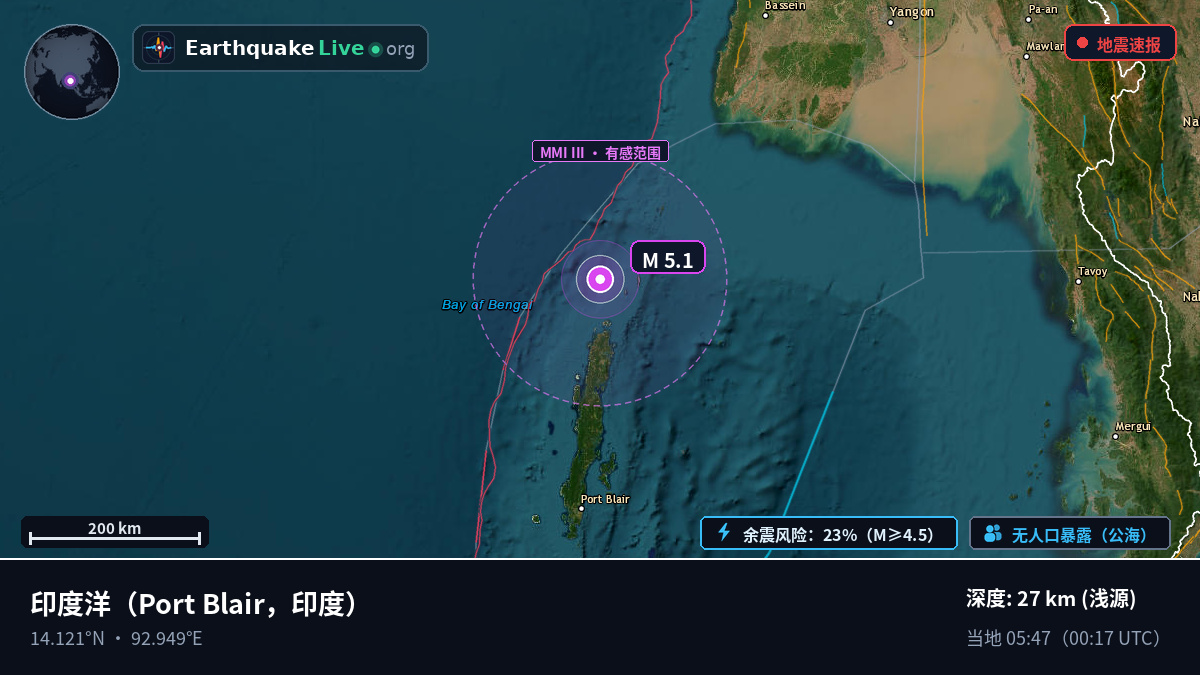 印度洋 (印度)