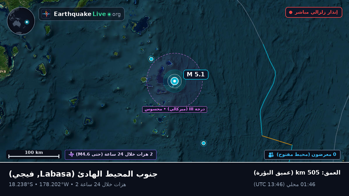 جنوب المحيط الهادئ (فيجي)