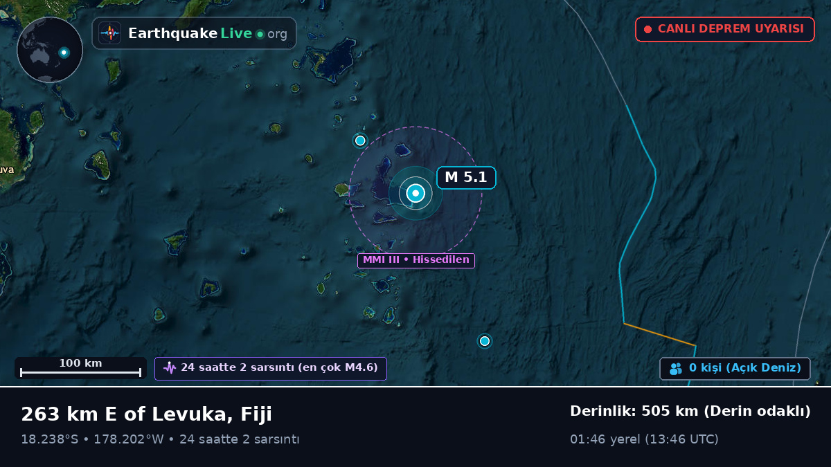Güney Pasifik Okyanusu (Fiji)