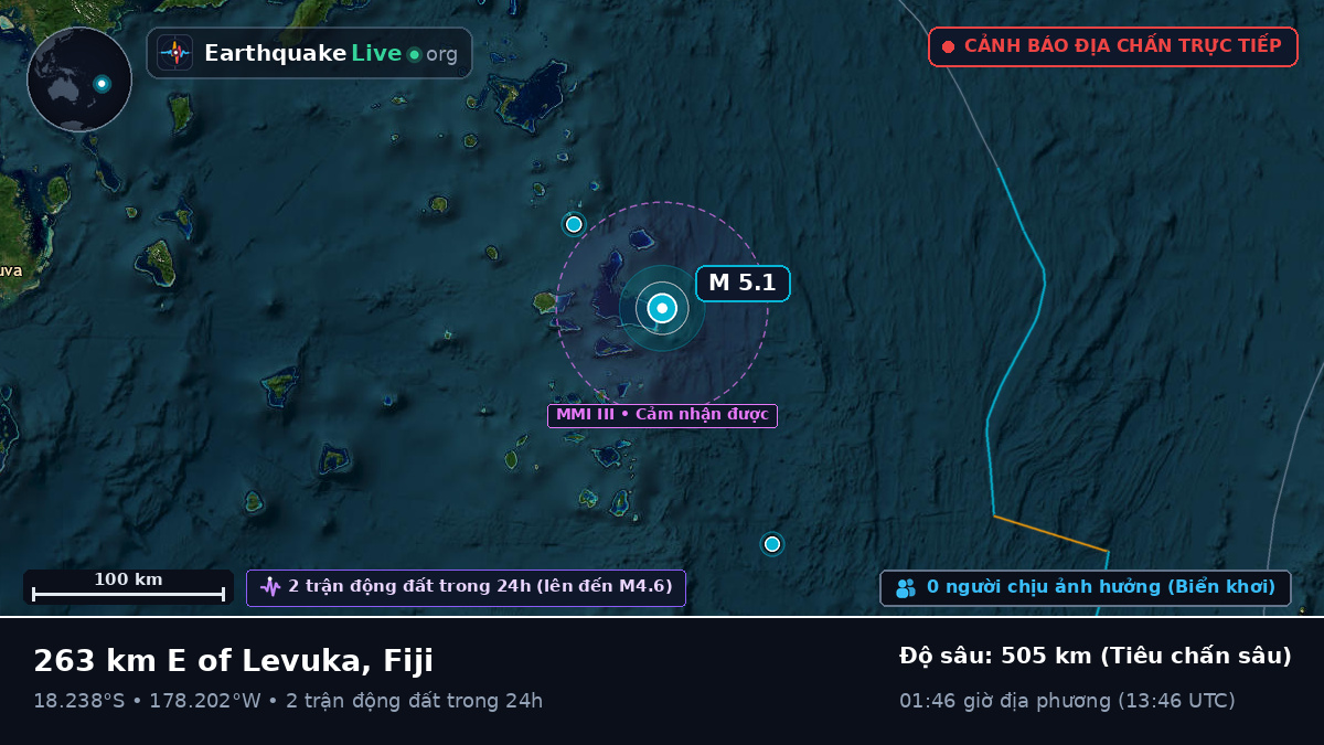 Nam Thái Bình Dương (Fiji)