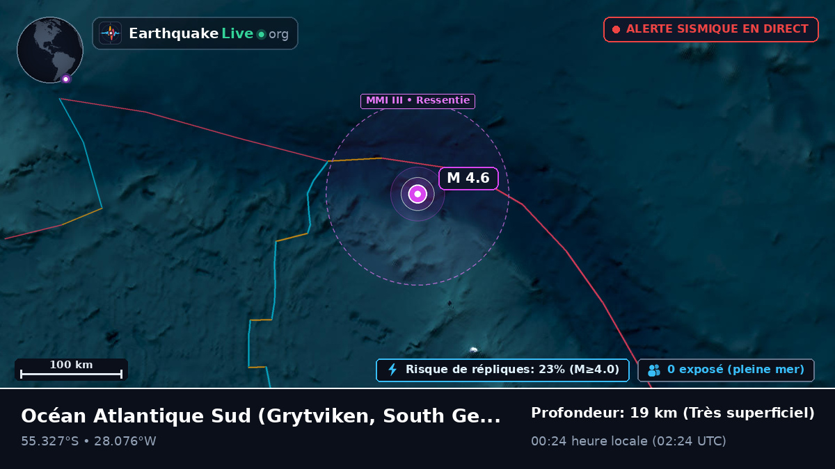 Océan Atlantique Sud (South Georgia and the Islands)