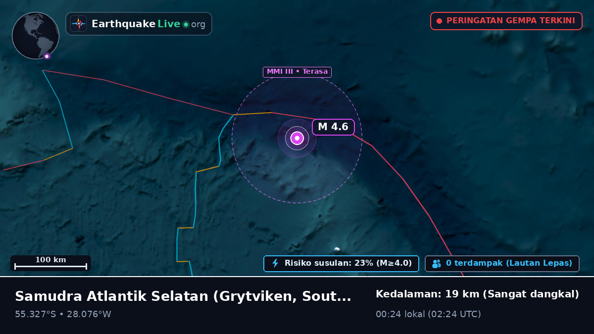 Samudra Atlantik Selatan (South Georgia and the Islands)