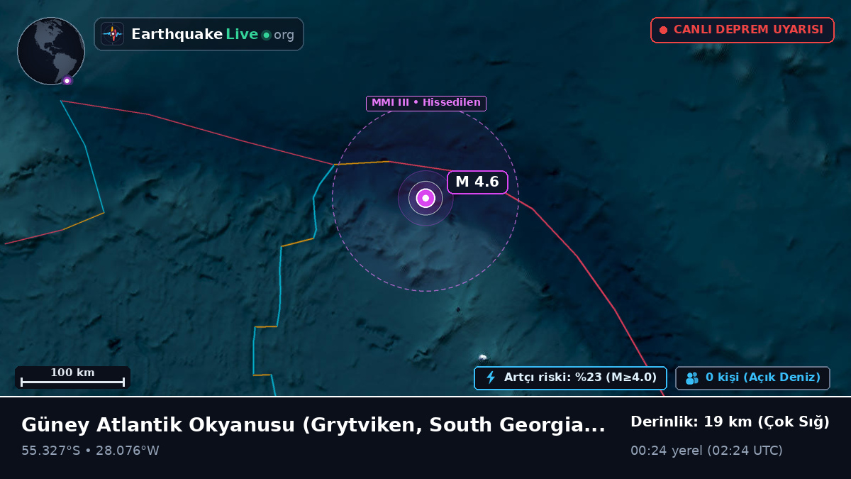 Güney Atlantik Okyanusu (South Georgia and the Islands)