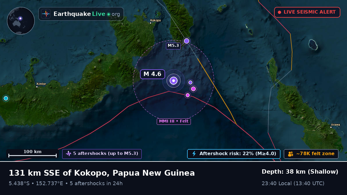 Solomon Sea (Papua New Guinea)