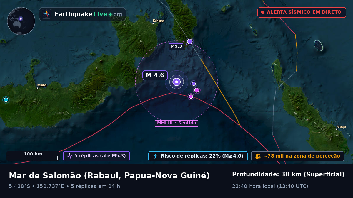 Mar de Salomão (Papua-Nova Guiné)