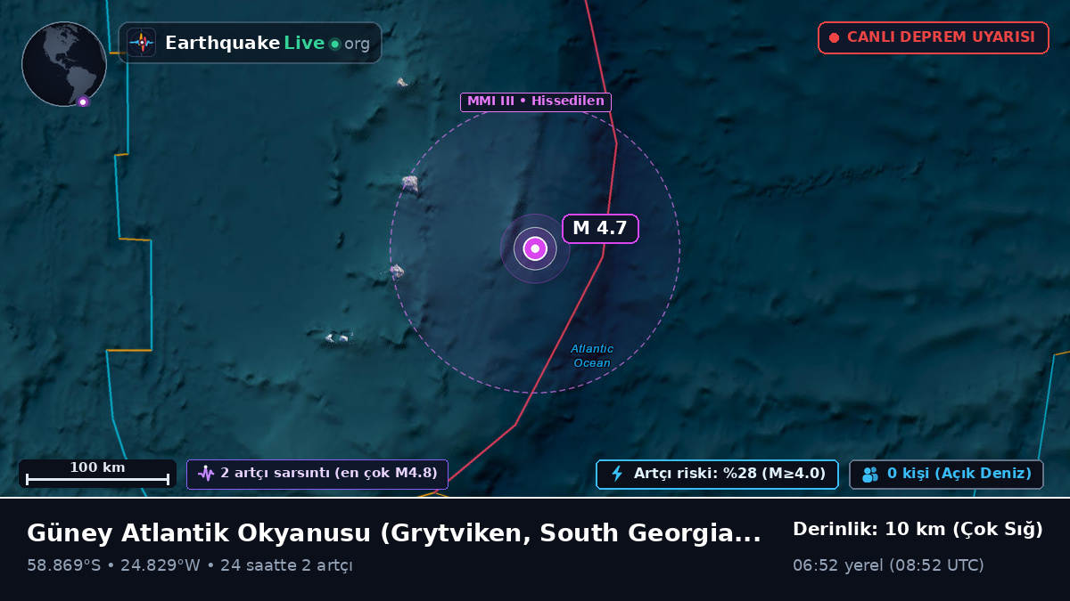 Güney Atlantik Okyanusu (South Georgia and the Islands)