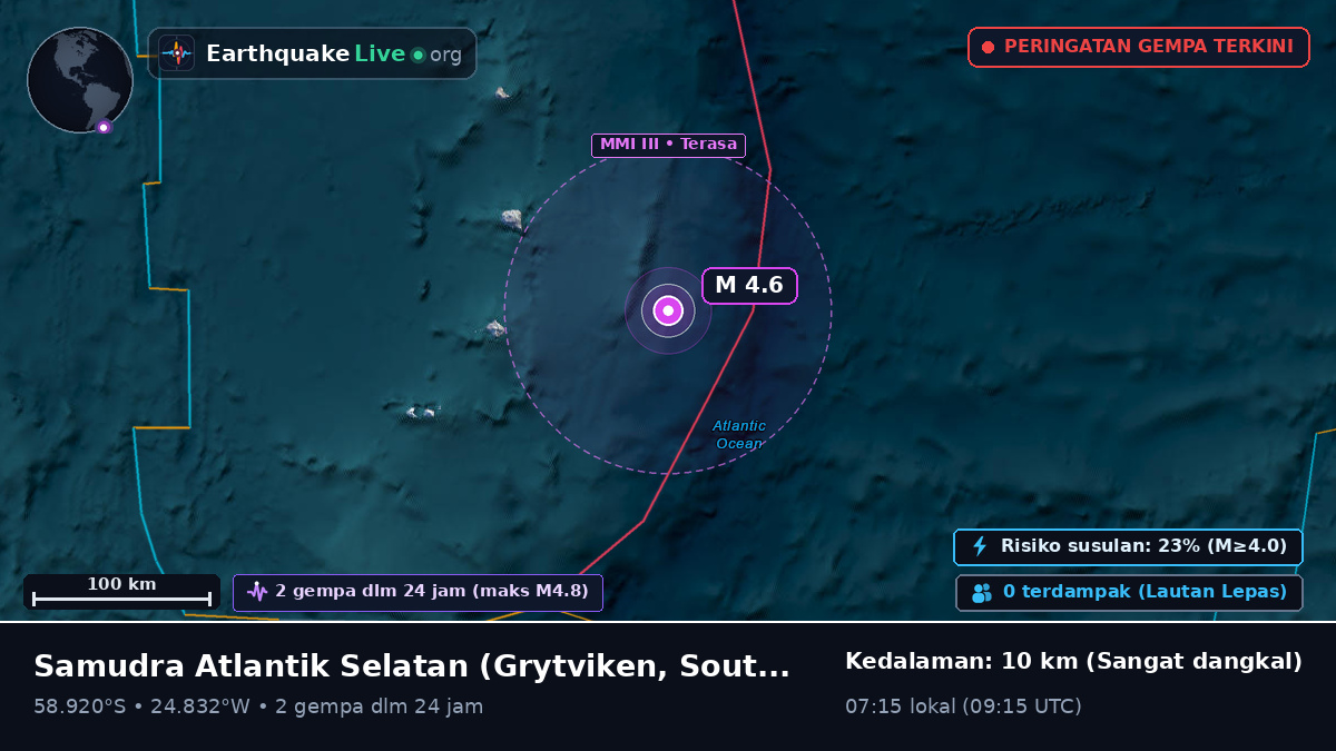 Samudra Atlantik Selatan (South Georgia and the Islands)