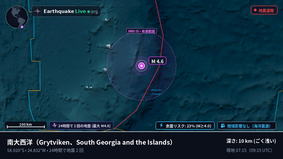 南大西洋 (South Georgia and the Islands)
