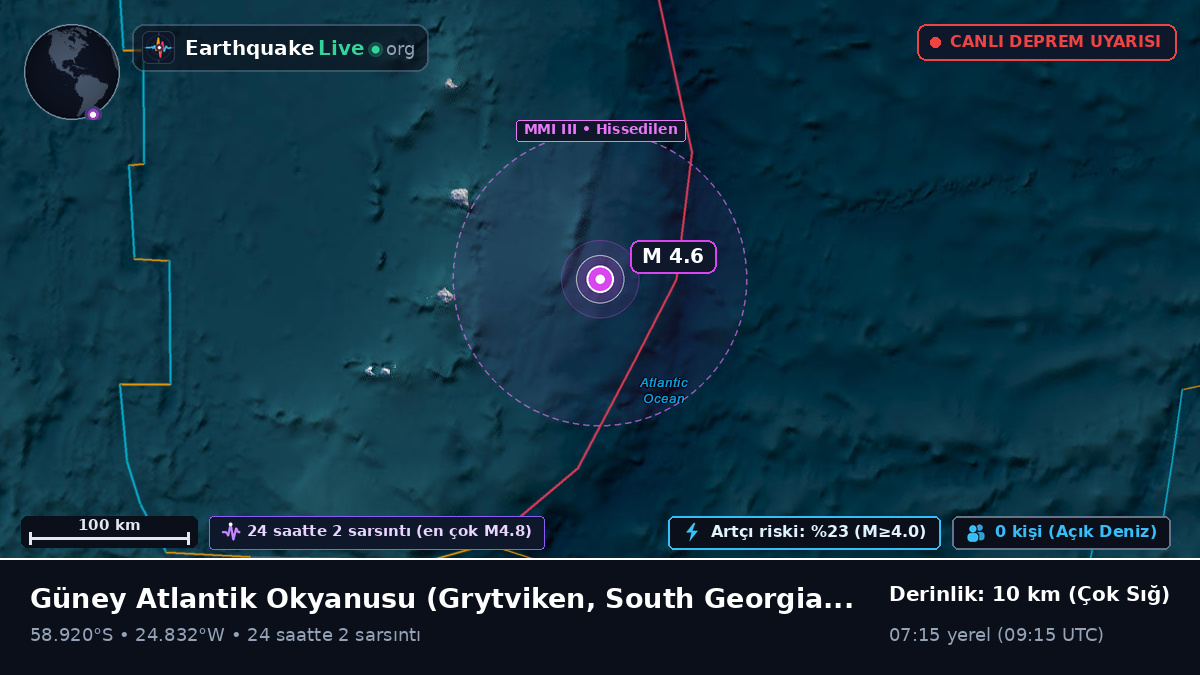 Güney Atlantik Okyanusu (South Georgia and the Islands)