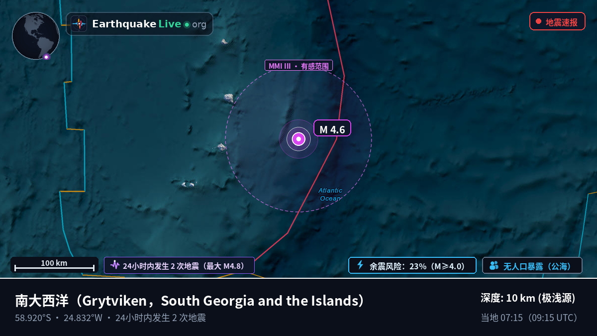 南大西洋 (South Georgia and the Islands)