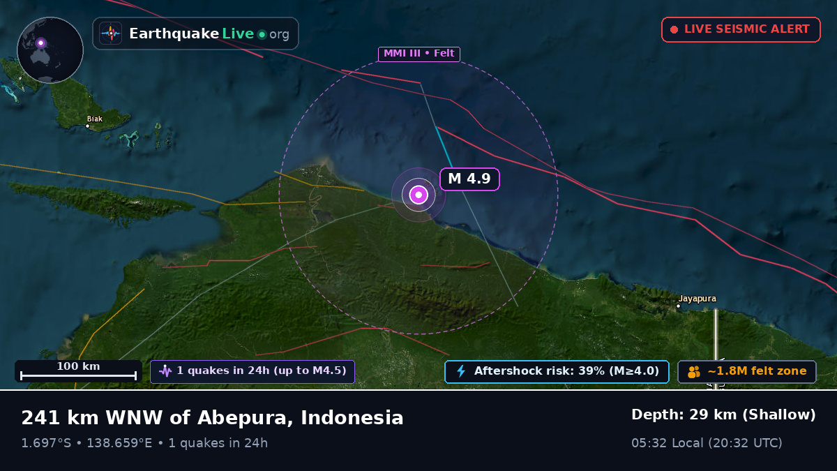 Off the coast of Jayapura, Indonesia