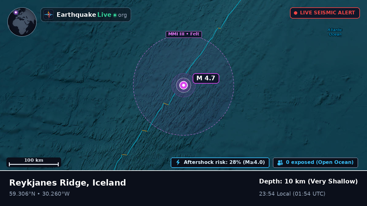 North Atlantic Ocean (Iceland)