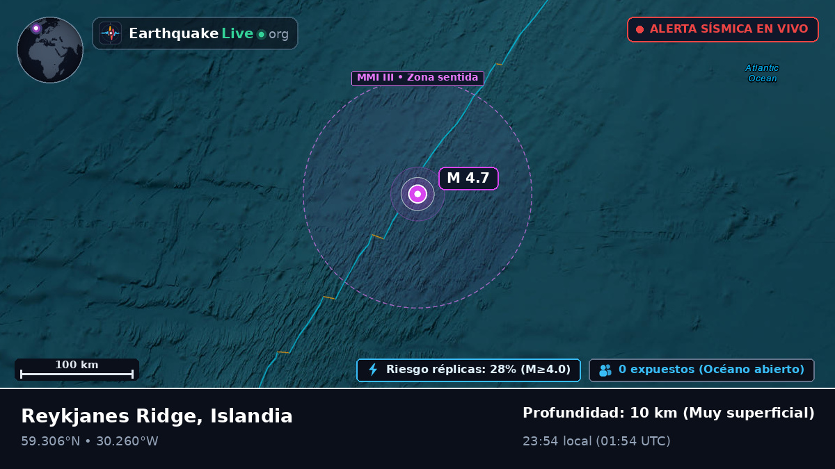 Océano Atlántico Norte (Islandia)