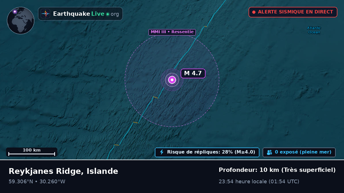 Océan Atlantique Nord (Islande)