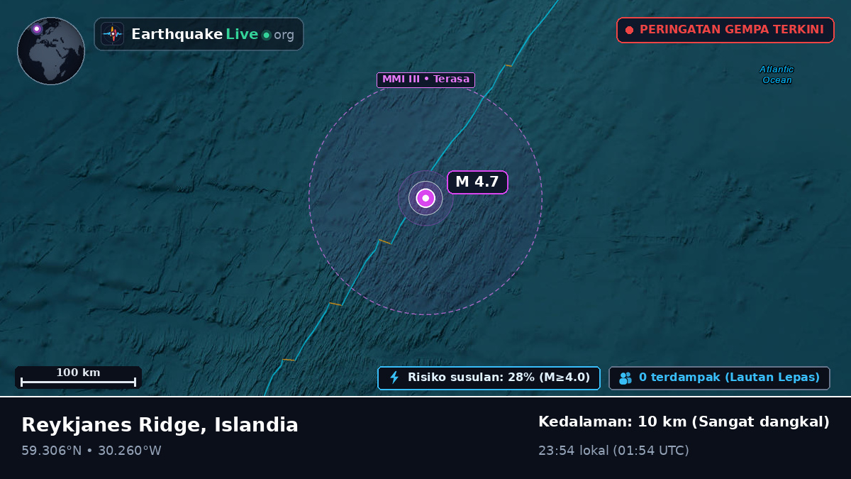 Samudra Atlantik Utara (Islandia)
