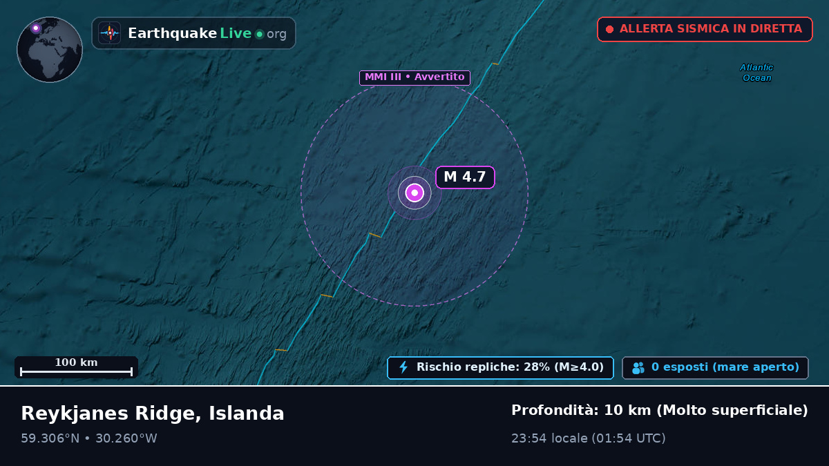 Oceano Atlantico settentrionale (Islanda)