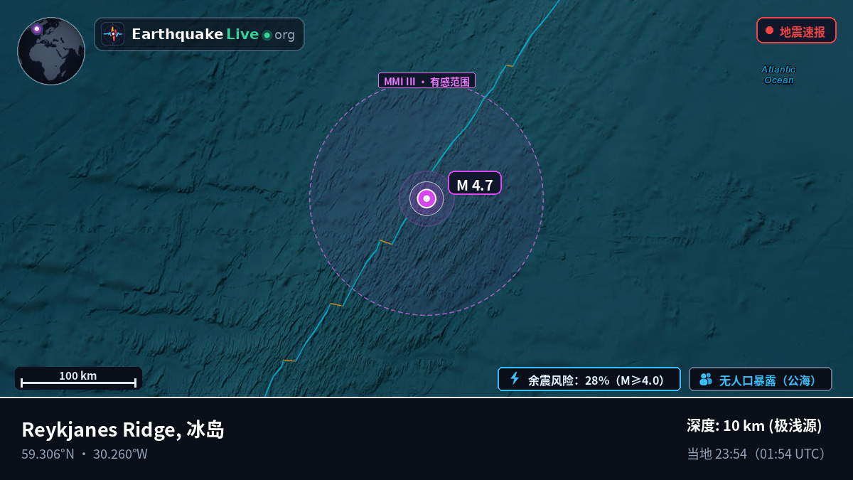 北大西洋 (冰岛)