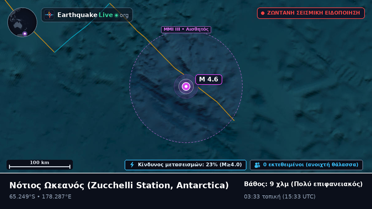 Νότιος Ωκεανός (Antarctica)