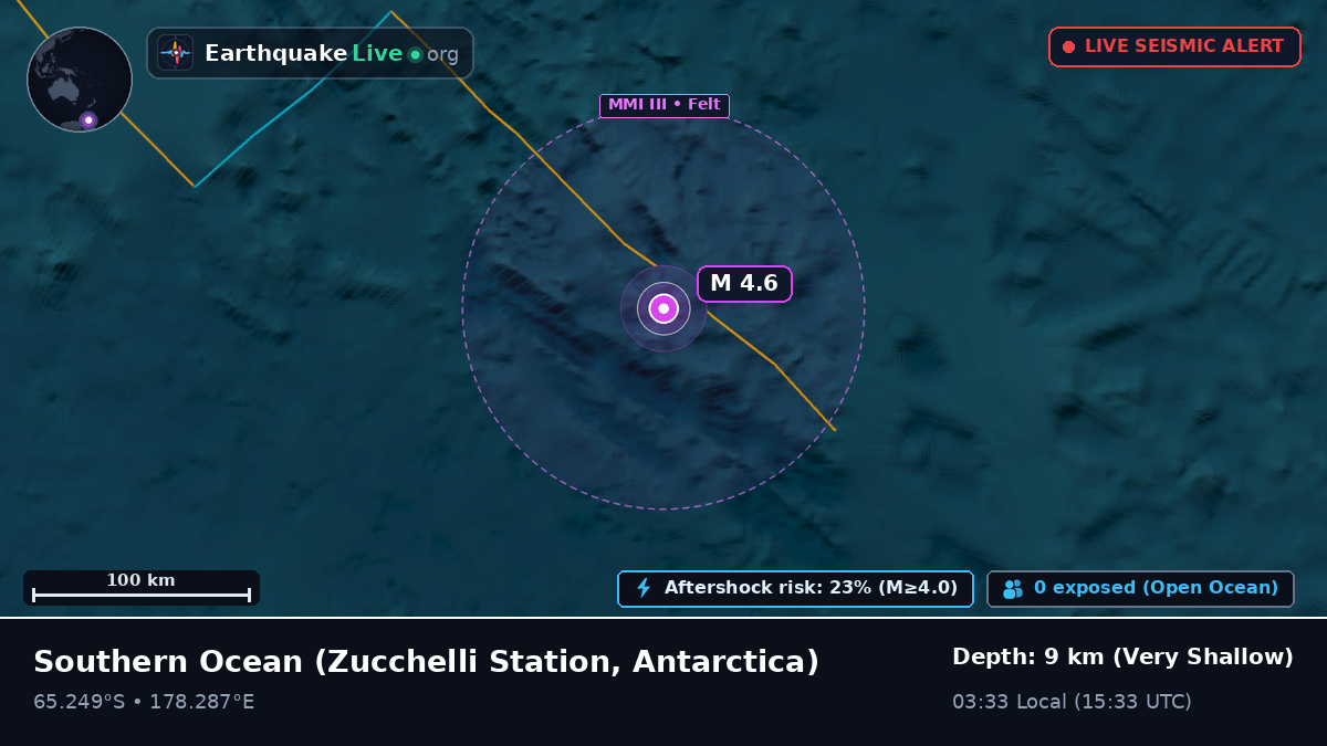 Southern Ocean (Antarctica)
