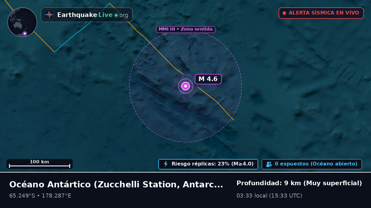 Océano Antártico (Antarctica)