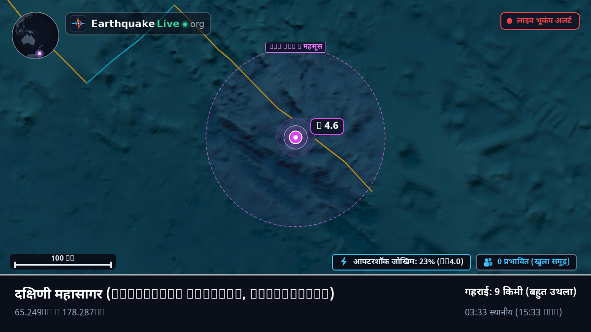 दक्षिणी महासागर (Antarctica)
