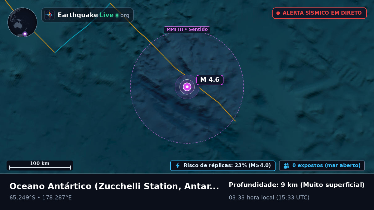 Oceano Antártico (Antarctica)