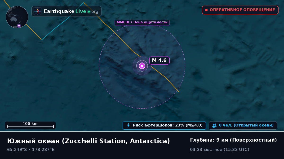 Южный океан (Antarctica)
