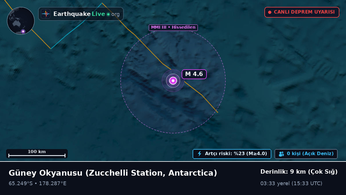 Güney Okyanusu (Antarctica)