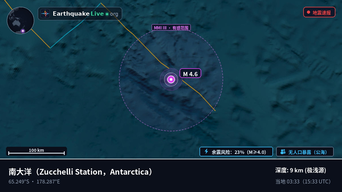 南大洋 (Antarctica)