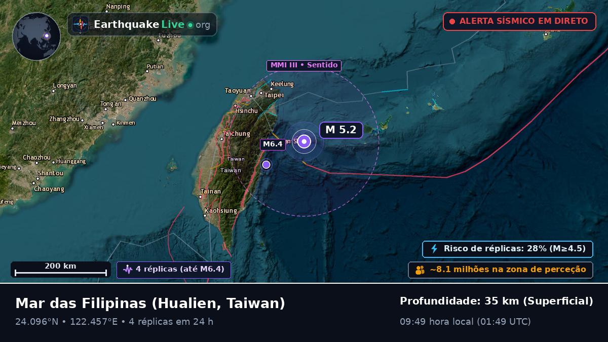 Mar das Filipinas (Taiwan)