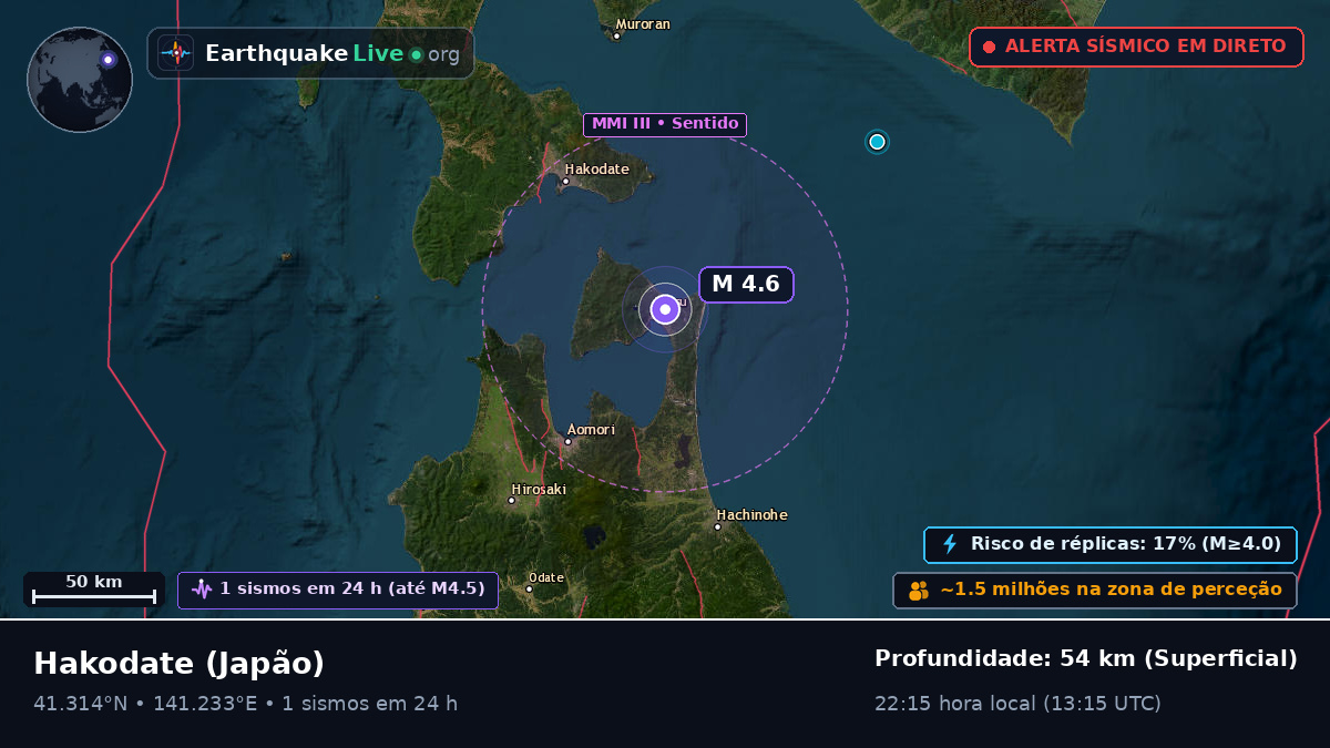 Hokkaido, Japão