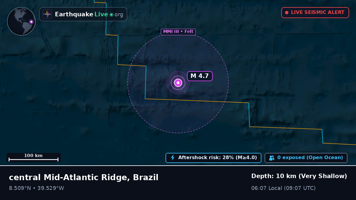 North Atlantic Ocean (Brazil)