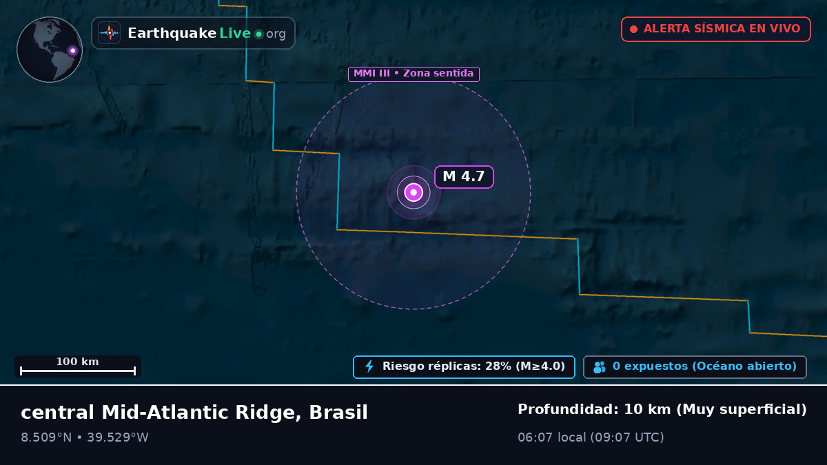 Océano Atlántico Norte (Brasil)
