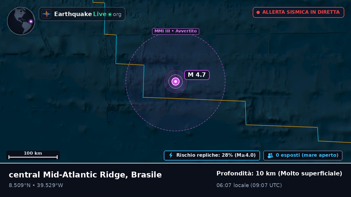 Oceano Atlantico settentrionale (Brasile)