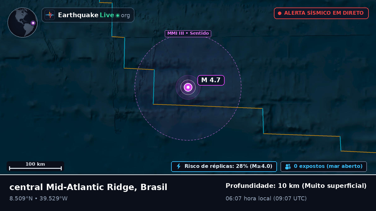 Oceano Atlântico Norte (Brasil)