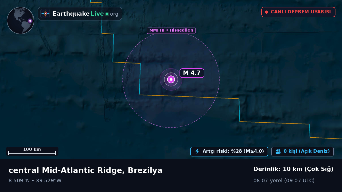 Kuzey Atlantik Okyanusu (Brezilya)