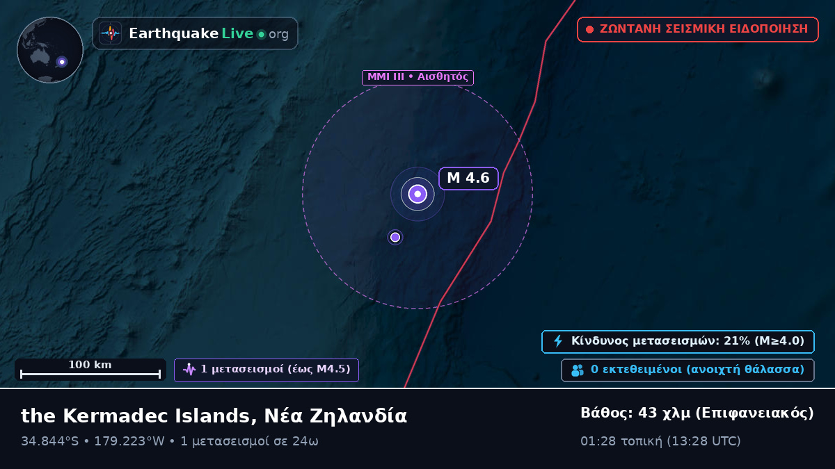 Νότιος Ειρηνικός Ωκεανός (Νέα Ζηλανδία)