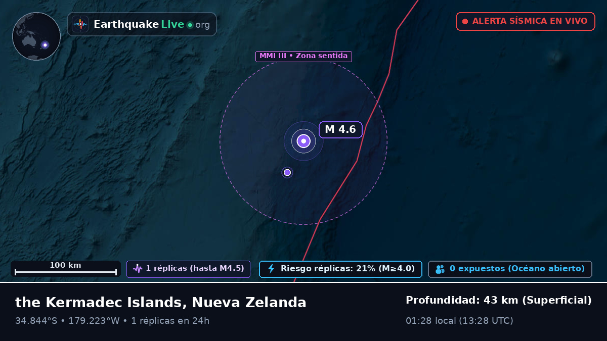 Océano Pacífico Sur (Nueva Zelanda)