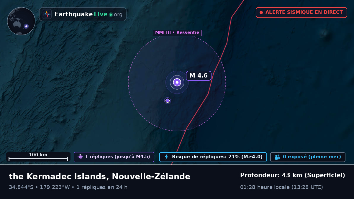Océan Pacifique Sud (Nouvelle-Zélande)